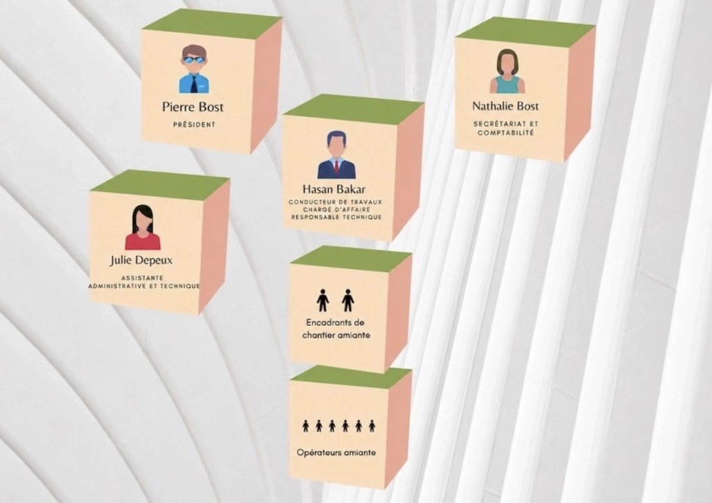 Organigramme d'Alpes Bourgogne environnement