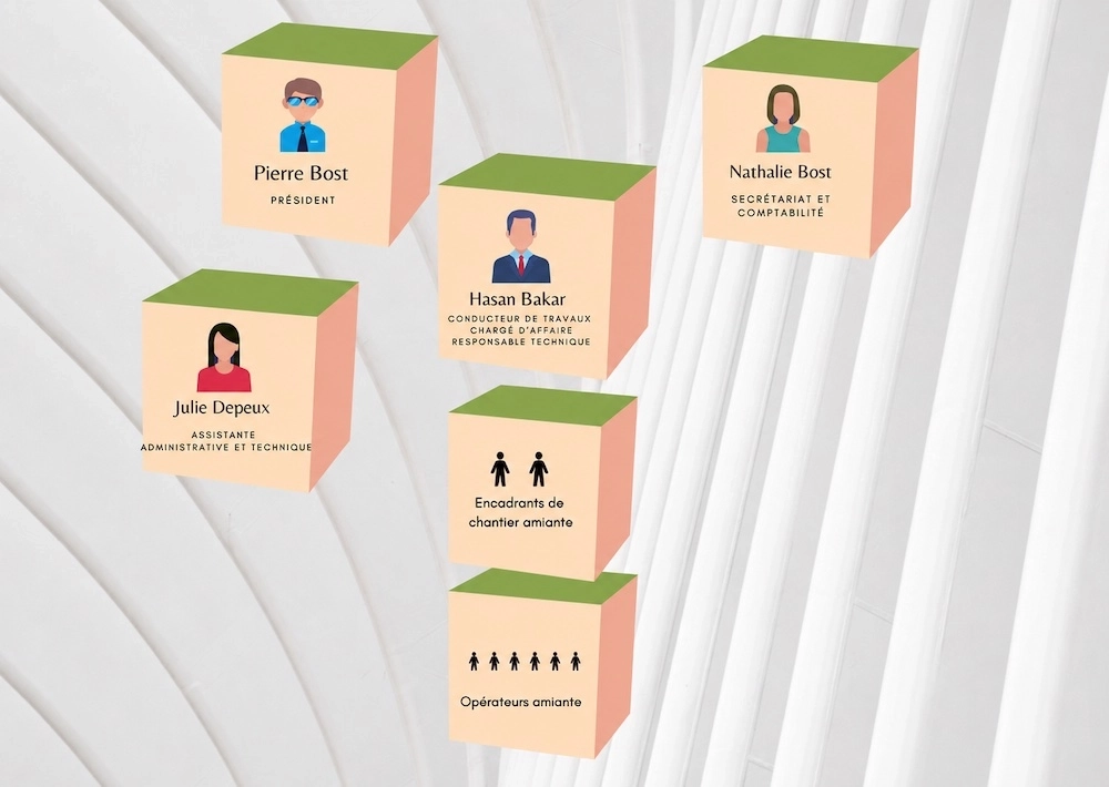 Organigramme d'Alpes Bourgogne environnement